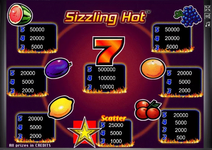Игровой автомат Sizzling Hot играть бесплатно. 